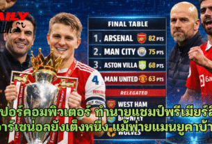 ซูเปอร์คอมพิวเตอร์ ทำนายแชมป์พรีเมียร์ลีก! อาร์เซน่อลยังเต็งหนึ่ง